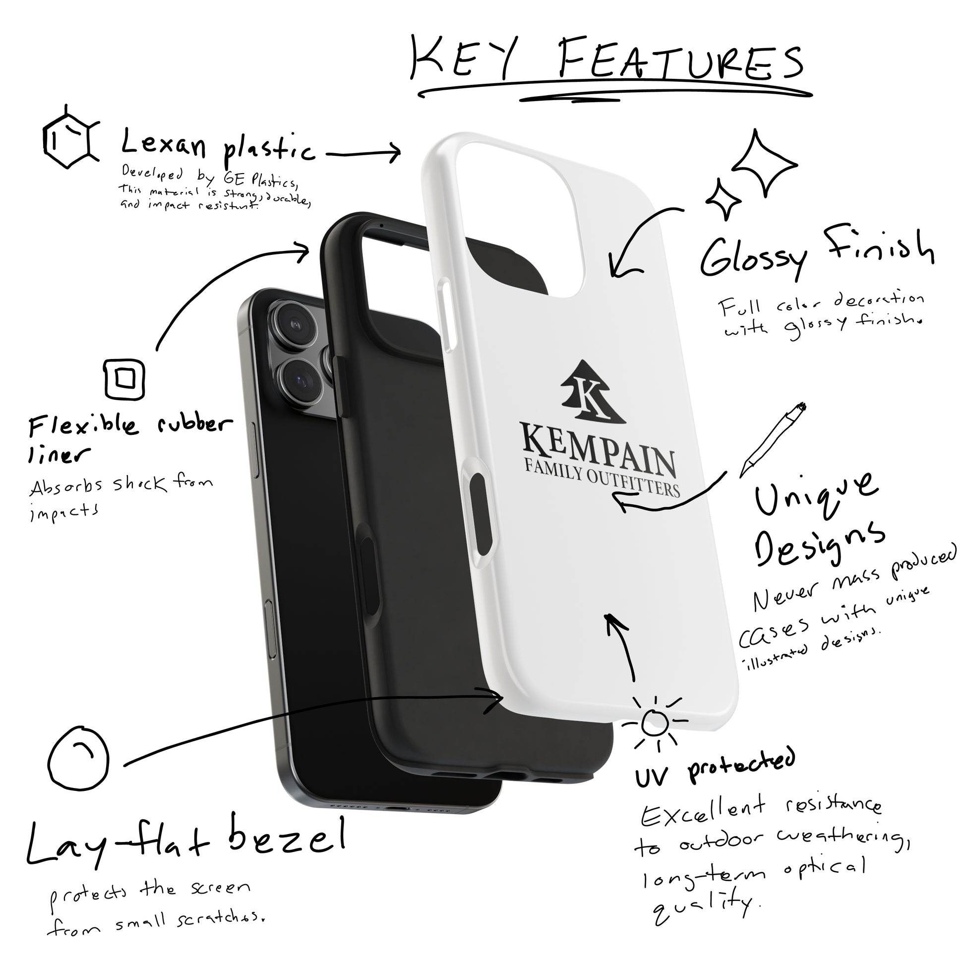 An image illustrating the key features of Kempain Family Outfitters phone cases including Lexan plastic, glossy finish, flexible rubber liner, lay-flat bezel, UV protection, and never mass produced unique designs with artwork exclusive to Kempain Outfitters.