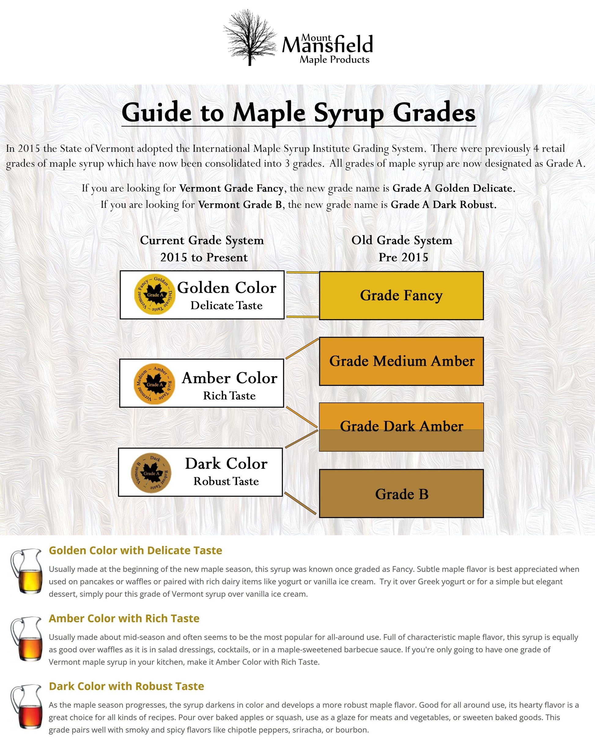 Organic Pure Vermont Maple Syrup | Glass Jug Maple Syrup for by Mount Mansfield Maple Products